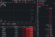 西部航天科技公司成立！三角防务参股，盘中暴拉8%！华宝基金军工ETF（512810）上探逾2%收复半年线