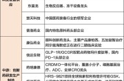 一季度狂揽4100亿，中国创新药出海狂飙，这些A股公司或受益