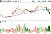 共创草坪：截至2026年3月20日公司股东总户数为15032户
