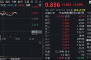 港股估值扩张行情可期？自带哑铃，攻守兼备，华宝基金香港大盘30ETF（520560）向上突破