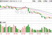 龙迅股份2025年归母净利润1.72亿元增19.05%，拟10股转增4股派发10.40元