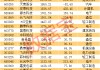 刚刚，又一只“20倍股”，603256！