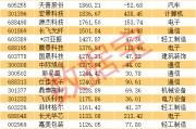 刚刚，又一只“20倍股”，603256！