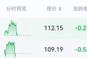 中东突发！刚刚，大逆转！