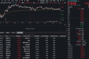 化工板块逆市突围，华宝基金化工ETF（516020）上探1.15%！石化、磷化工狂飙，新一轮补库周期启动？