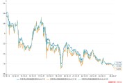 资金“淤积”规模或超万亿，推动存单利率触及历史极低值，钱从何来？