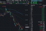 反弹暂歇，华宝基金港股互联网ETF（513770）回调，基金经理提示当前底部配置价值，阿里重要变动，事关AI