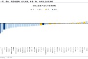 华泰港股策略：建议维持港股低仓位运行
