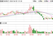 石化机械：科技创新是公司赖以生存和发展的基础