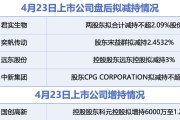 4月23日增减持汇总：君实生物等4股拟减持，国创高新增持（表）