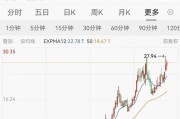 10倍牛股净利润下滑25%，仍大手笔分红超90亿