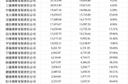 理财子规模再突破，三家迈入两万亿梯队，农银理财净利润增超90%