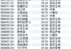 A股毛利率排行榜：生物医药、美容护理霸榜，22家超贵州茅台