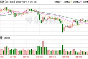 康冠科技：2025年年度归属于上市公司股东的净利润是505461190.54元