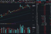 跳空突破！创业板人工智能ETF（159363）放量暴涨6.53%！三重驱动引爆“算力+应用”，光模块龙头创新高