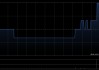 香港小轮(集团)获Wiselin Investment Limited增持178.45万股 每股均价5.10港元