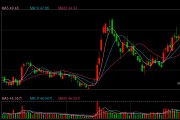 DeepSeek V4引爆半导体行情 国产算力投资逻辑升级