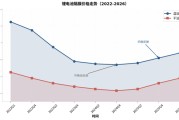 近五年深调后，锂电池隔膜行业即将反转了吗？