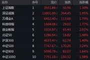 尾盘猛拉！601606，直线涨停！军工股大爆发