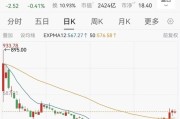 2400亿算力芯片龙头沐曦股份，营收大增121%