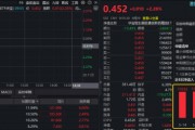 ASCO年会召开在即，创新药反攻！华宝基金药ETF、港股通创新药ETF触底反弹，520880放量冲击3%，康方生物领涨