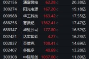 午后异动！603324，5分钟垂直涨停！光刻机概念，放量上攻！