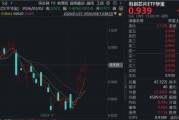 DeepSeek V4适配国产芯片！海光信息飙升10%，华宝基金科创芯片ETF（589190）冲高近3%，仕佳光子又新高！