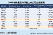 珠宝配饰年报|增速榜：新华锦营收增幅垫底 明牌珠宝转亏归母利润增幅垫底