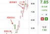 多概念炒作大涨近150%后，金螳螂员工持股计划三日实现清仓
