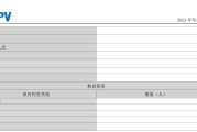 从转型 “优等生” 到巨亏14亿元！钧达股份两年把跨界赚的钱全亏光，生产人员剩1090人，海外收入却暴涨60%