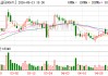 天目药业：截至2026年5月8日公司股东人数为9704户