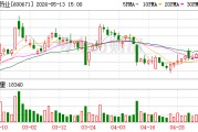 天目药业：截至2026年5月8日公司股东人数为9704户