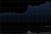 外卖大战该结束了！监管释放反内卷信号 美团午后股价大涨超11%