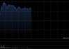 ASMPT盘中涨超7% 公司宣布剥离ASMPT NEXX专注后端封装业务