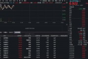 地缘冲突引爆农化大周期！化肥领涨，华宝基金化工ETF（516020）盘中涨超1%！近百亿主力资金涌入