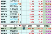 上涨趋势健康！这个赛道会继续领涨！