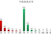 数据复盘丨62股获主力资金净流入超1亿元   龙虎榜机构抢筹17股