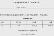 央行今日开展175亿元7天期逆回购操作