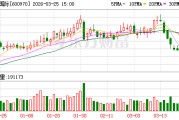 中材国际：2025年净利润同比下降4.06% 拟10派4.8元