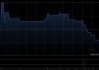 卓正医疗第一季度总收入为约2.8亿至2.9亿元 同比增长12%至16%