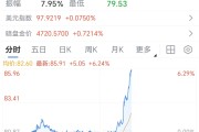 白银直线涨超6%，黄金翻红重回4730美元