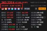 美股异动 | 法拉利盘前续涨2.6% Q4利润超预期 产品结构优化及乐观前景提振股价