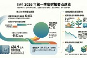 万科Q1营收同比下降近24%，净亏损小幅收窄至59.5亿元 | 财报见闻