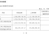 章建平，突变！发生了什么？