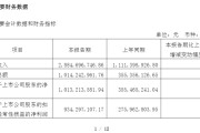 章建平，突变！发生了什么？