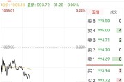 历史最佳业绩难挡股价颓势，“寒王”股价跌破千元关口