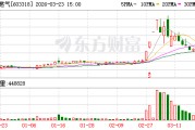 水发燃气：目前公司全资子公司大连派思燃气设备有限公司在手订单充足
