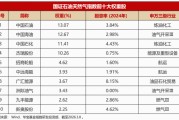 做多中国“油”力量·石油烽火炼真金|石油ETF华宝（159019）今起火线首发！