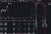 新接订单量暴涨近2倍，中船系逆市走强！华宝基金军工ETF（512810）水下拉起翻红，中国动力涨停封板