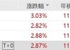 日股再创历史新高，日经225ETF、日经ETF工银、日经ETF、日经225ETF易方达涨超2.8%